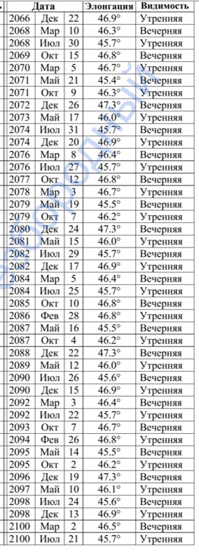элонгация меркурия и психические откоанения в натальеой карте